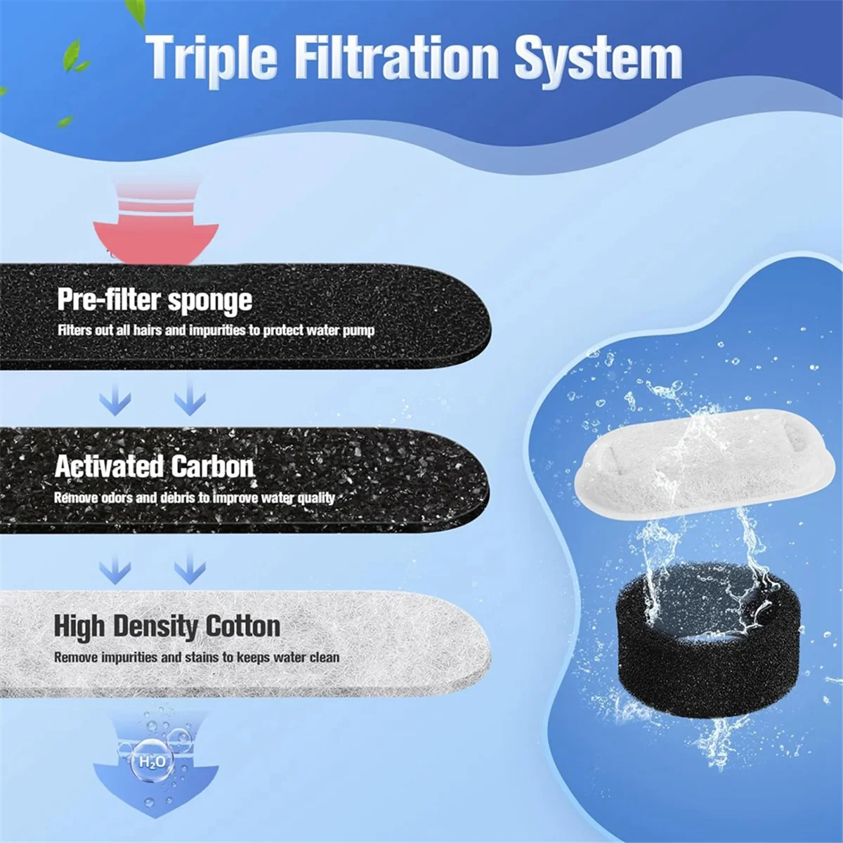 48-Pack Cat Water Fountain Filters & Replacement